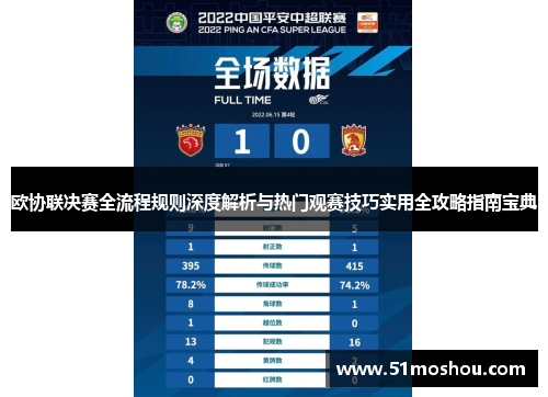 欧协联决赛全流程规则深度解析与热门观赛技巧实用全攻略指南宝典